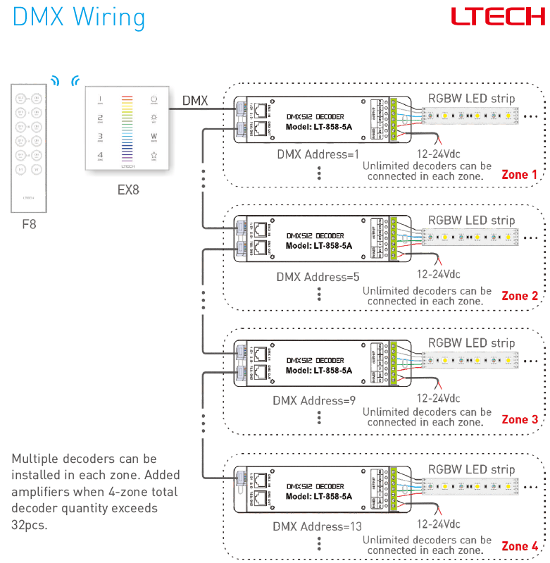 Ltech EX8 RGBW wall-mount touch panel wiring